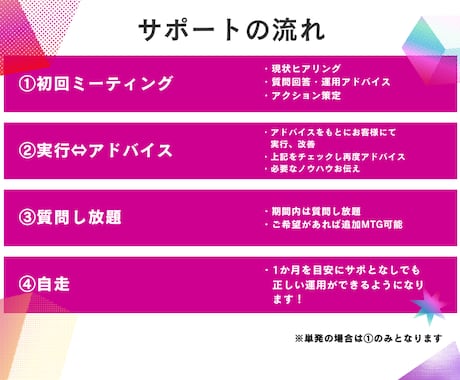 インスタグラム運用コンサルティングをします あなたのアカウントを”選ばれる存在”に！1ヶ月集中コンサル イメージ2