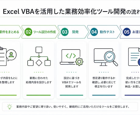 VBAで業務効率化ツールを作成します 要件の整理から丁寧に対応します。 イメージ1