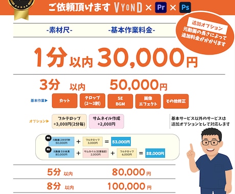 Vyondでアニメーション動画制作します 企業VP/PR動画に最適です！ イメージ2