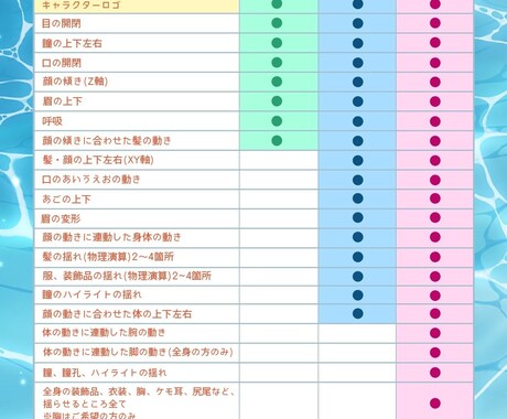 VTuberキャラデザ～モデリングすべて制作します Live2Dモデル・ロゴ・SDキャラまで全部込み！ イメージ2