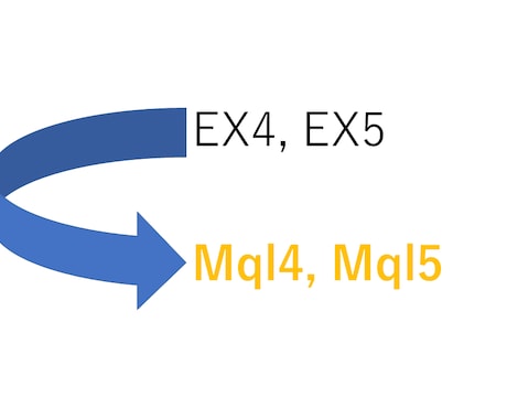 EAファイルをmqlファイルにします ex4, ex5ファイルをソースコード化します。 イメージ1