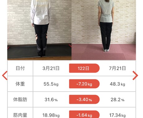 プロパーソナルトレーナーがダイエットサポートします 体幹専門店のトレーニングでダイエット成功方法を伝授致します イメージ2