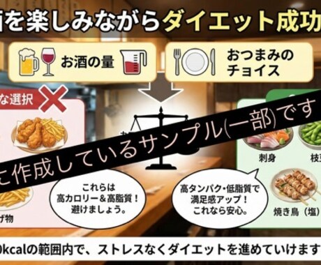 運動ゼロから人生変える地図を作成します 3,000円で1ヶ月、あなたの専属パートナーになります。 イメージ2