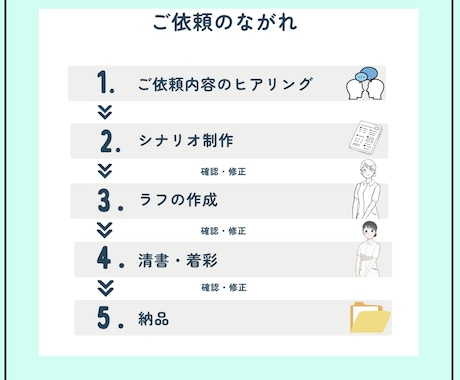 効果の出る広告漫画描きます ご依頼が初めての方もお任せください！ イメージ2