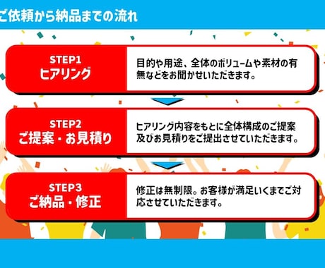 社内表彰・歓送会など社内イベントを盛り上げます 絶対盛り上がる！東証一部上場企業の宴会部長がご提案します。 イメージ2