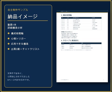 バズ動画1本を構造分析し次の企画3案を作ります 伸びた理由を整理し次の企画へ落とし込みます イメージ2