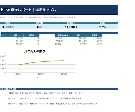 EC売上CSVを月次レポートに整えます 集計とグラフ作成で月次確認を見やすくします イメージ1
