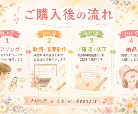 4児のママが贈る「心に届くお祝いソング」制作します 4人の育児経験を活かしあなたのエピソードを温かい歌にします。 イメージ2