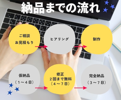 ショート動画・リール編集します ショート動画作成、リール作成、売上や集客につながる動画に イメージ2