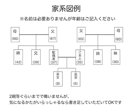 潜在意識の声を聞き、赤ちゃんが宿る輝きにします 不妊の悩みは、体からの大切なメッセージ。焦りを温もりへ。 イメージ2