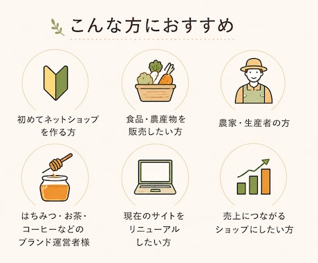 Shopify初期設定をまるごと代行します 配送・決済・ドメイン・各種設定まで、公開前の初期設定を丁寧に イメージ2