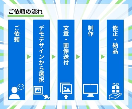選べるデザイン！最短1週間でホームページ作成します 5種類のデザインから選んで、文章と写真を送るだけ。 イメージ2