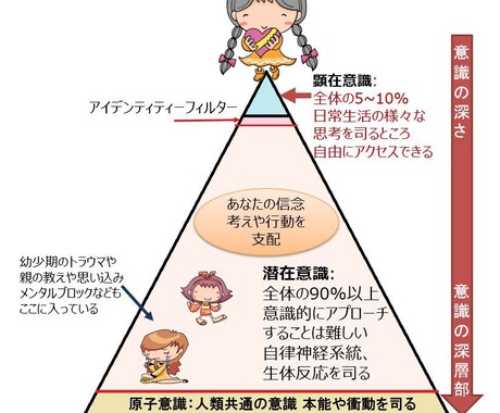 精神分析します イメージ1