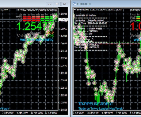 今の時代 FXツールさえあれば 人生は逆転できます FX無裁量シストレ「MT4版ツールセットをご用意しました」 イメージ1