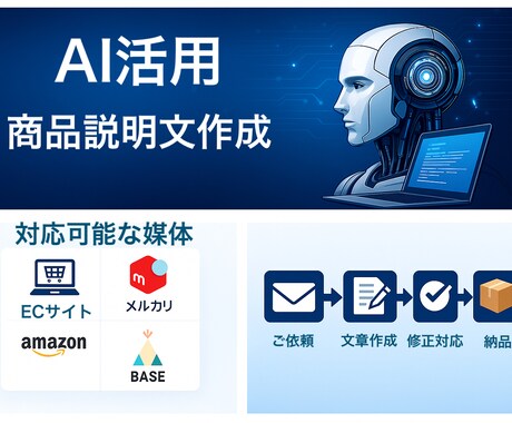 AI活用で売れる商品説明文作成します 何を書けばいいかわからない方も安心 イメージ1