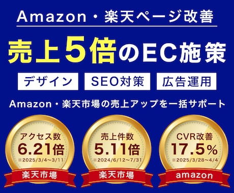 売上5倍の実績/楽天・Amazonサポートします 楽天・Amazonの商品ページ改善・最適化をサポートします イメージ1