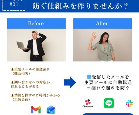 重要メールが埋もれてしまうを防ぐ仕組みを作ります 指定のメールだけSlackやChatwork などに自動転送 イメージ1