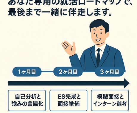自分を格上げする！新卒・第二新卒就活に付き添います 外資コンサルマネージャーがあなたの魅力を引き出します イメージ2