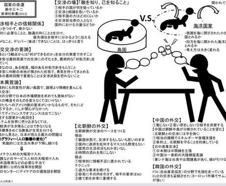 多忙な貴方に本の情報を教えます 本を買うより安く、A4一枚にまとめた解釈入りの資料を イメージ1