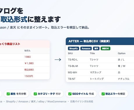 商品カタログをEC取込形式に整形します イメージ1