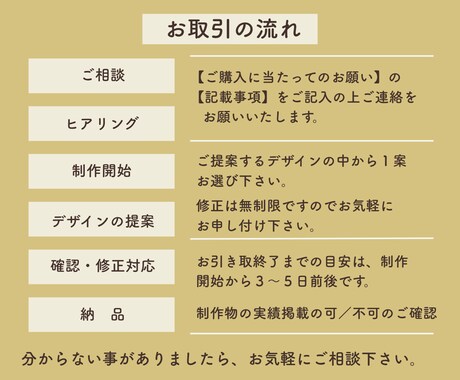 バナー・ヘッダー・サムネイル各種デザイン作ります 比較して選べるからコスパ抜群と大好評！ イメージ2