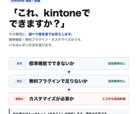 kintoneのやりたいこと、最短の方法を調べます イメージ1