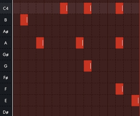 BGMやオリジナル曲を作ります イメージ1