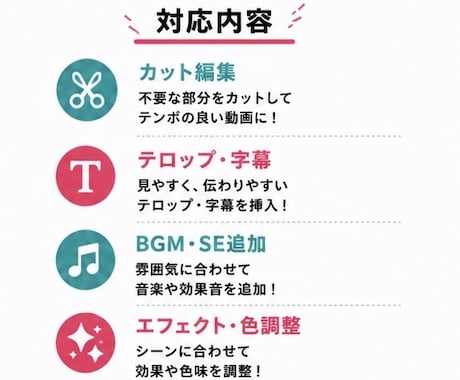 TikTok動画を編集しますます テンポ良く見やすい動画に編集します イメージ2