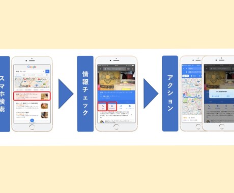 無料ホームページ+MEO対策サービスを行います 店名を上位にするにはGoogleアップデートに対応させる イメージ2
