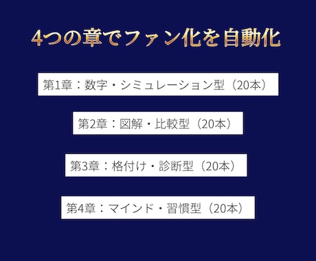 新NISA対応の投資台本80本と特典を提供します 【新NISA対応】投資台本80本＋配布用PDF15枚セット イメージ2