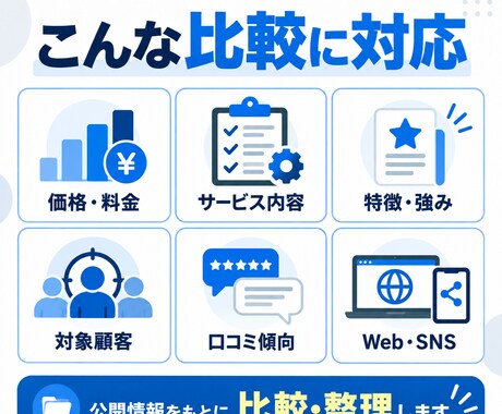 競合・商品・サービスを調査し比較レポートにします 価格・特徴・強みを比較し判断しやすく整理します イメージ2