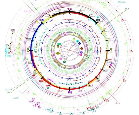 パーソナルホロ暦観ます 世界にひとつだけ。オーダーメイドの実践的な自己探求ツール イメージ2