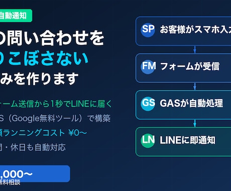 GoogleフォームをLINE通知する設定をします イメージ1