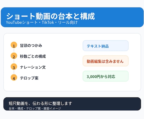 ショート動画の台本と構成を作成します 短尺動画を伝わる形に整理します イメージ1