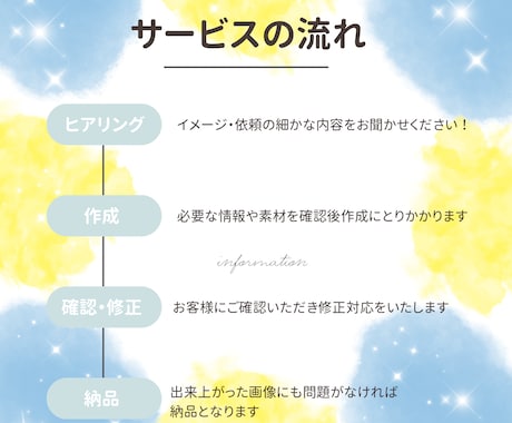 シンプルな動画編集をします HSPクリエイターが作るシンプルで低コストな動画 イメージ2