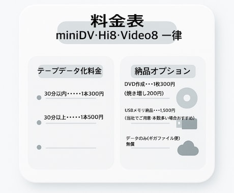 miniDV・Hi8をスマホ再生やDVD作成します プロ用機器で高画質！digital8、Video8も対応！ イメージ2