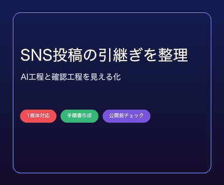 SNS投稿のAI引継ぎ手順書を作成します イメージ1
