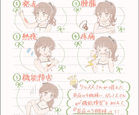 やさしい雰囲気︎のオリジナルイラストを制作します SNS・アイコン・一枚絵／ご相談歓迎 イメージ2