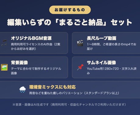 YouTube用3時間BGM動画を制作します 現役運営者が作る、そのまま投稿できる長尺BGM動画 イメージ2