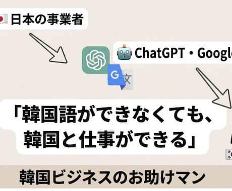 AI×韓国ビジネス｜仕組みを作りを手伝います AIを味方に、韓国とのビジネスを一緒に形にしましょう イメージ1