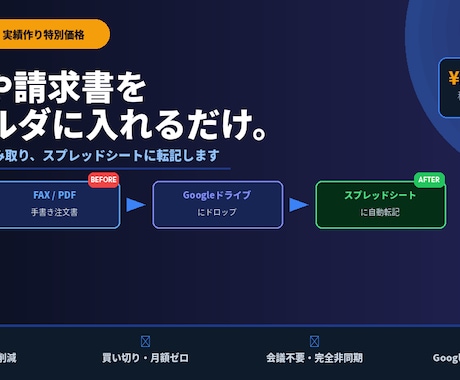 FAX・手書き注文書をAIで自動転記します 請求書・手書き注文書を自動転記する仕組を構築します イメージ1