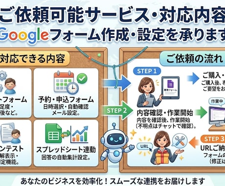 Googleフォーム作成・修正を丁寧にお任せします アンケート・予約・申込フォームを迅速丁寧に作成します イメージ2