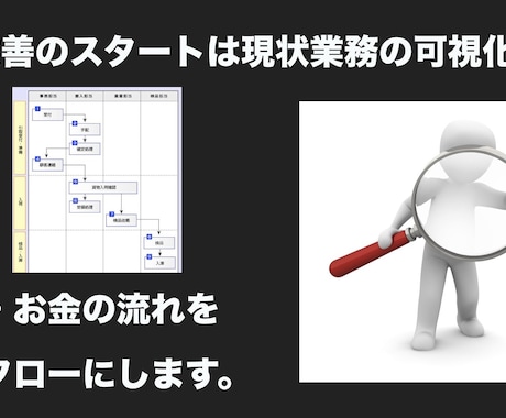 貴方のお仕事の業務フロー図を作成します 業務改善の第一歩は現状業務の可視化から イメージ1