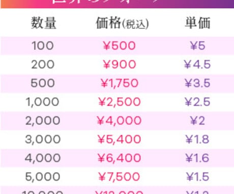 Instagram外国人フォロワー 1000人ます 100人¥500、24時間以内に開始。 イメージ2