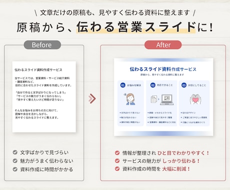 Canvaで伝わるスライド資料を丁寧に作成します 伝わる資料でお問い合わせにつながるスライドに イメージ2
