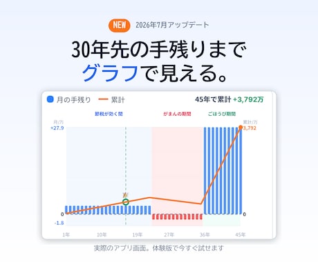 不動産投資の収支シミュレーションアプリ売ります 30年先の手残りまでグラフで見える。スマホで30秒 イメージ2