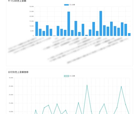 各種Webシステム、高品質・短期間納品いたします 実績多数：ご要望のWebシステムを短期間で開発いたします イメージ1