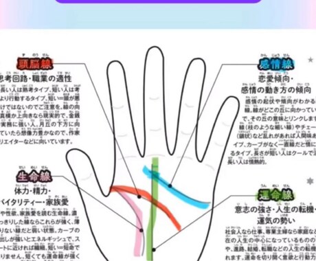 ワンコイン貴方の手相見せてください。開運に導きます 貴方に秘められている手相、ラッキー線を見つけて開運に導きます イメージ2