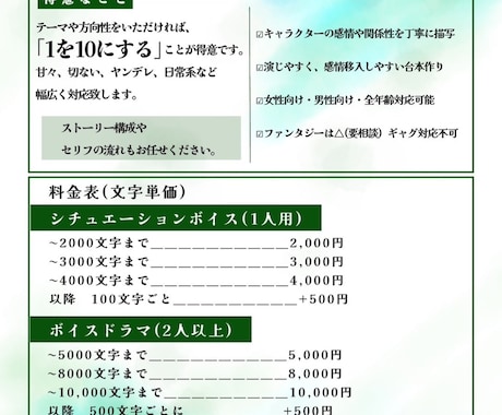 シチュボ・ボイスドラマの台本を制作します イメージ1