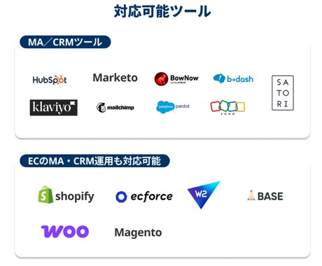 人材採用向けメルマガ作成代行いたします 面談予約が進む採用メルマガ制作 イメージ2